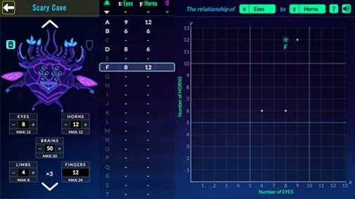 Creature Caverns screenshot of advanced creature with multiple eyes, horns, brains, limbs and fingers.